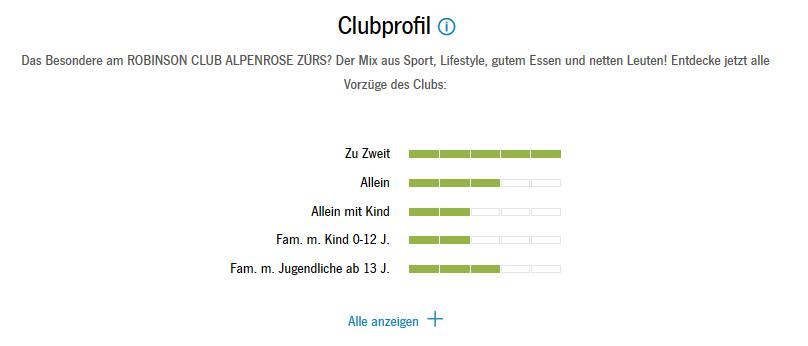 Cluburlaub Alpenrose Zürs 