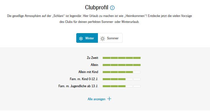 Schlanitzen Alm 